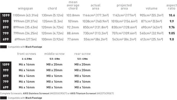 Axis ART Series Front Wing - Carbon With Cover - Image 4