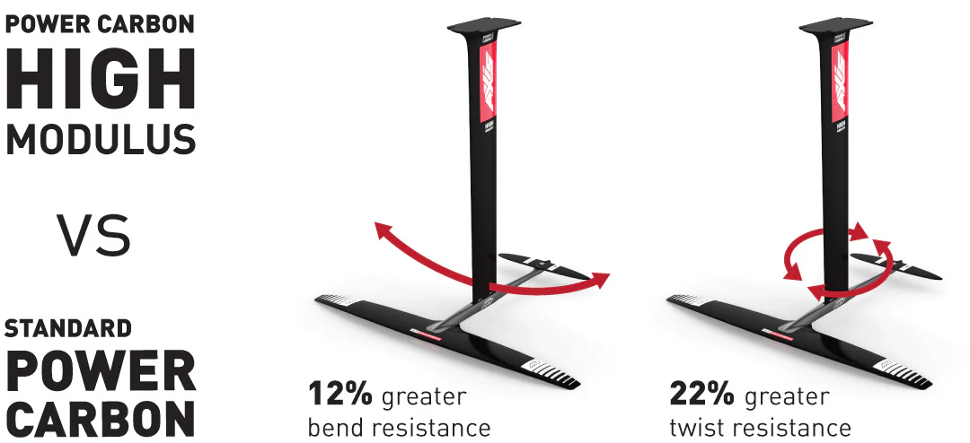 Axis High Modulus Power Carbon masts - Image 3