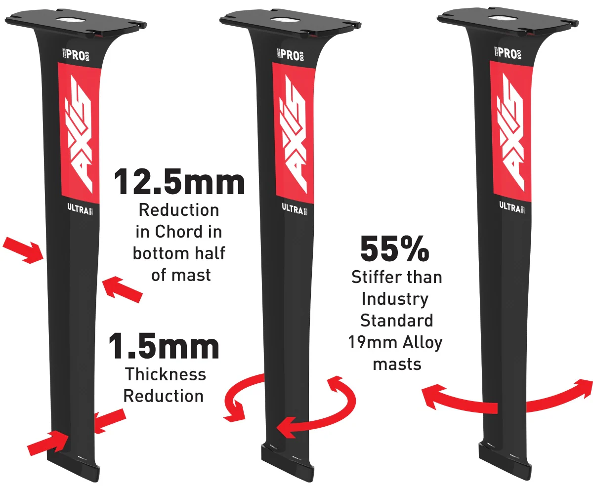 Axis Pro Ultra High Modulus Carbon - Foil Mast & Base Plate - Image 3