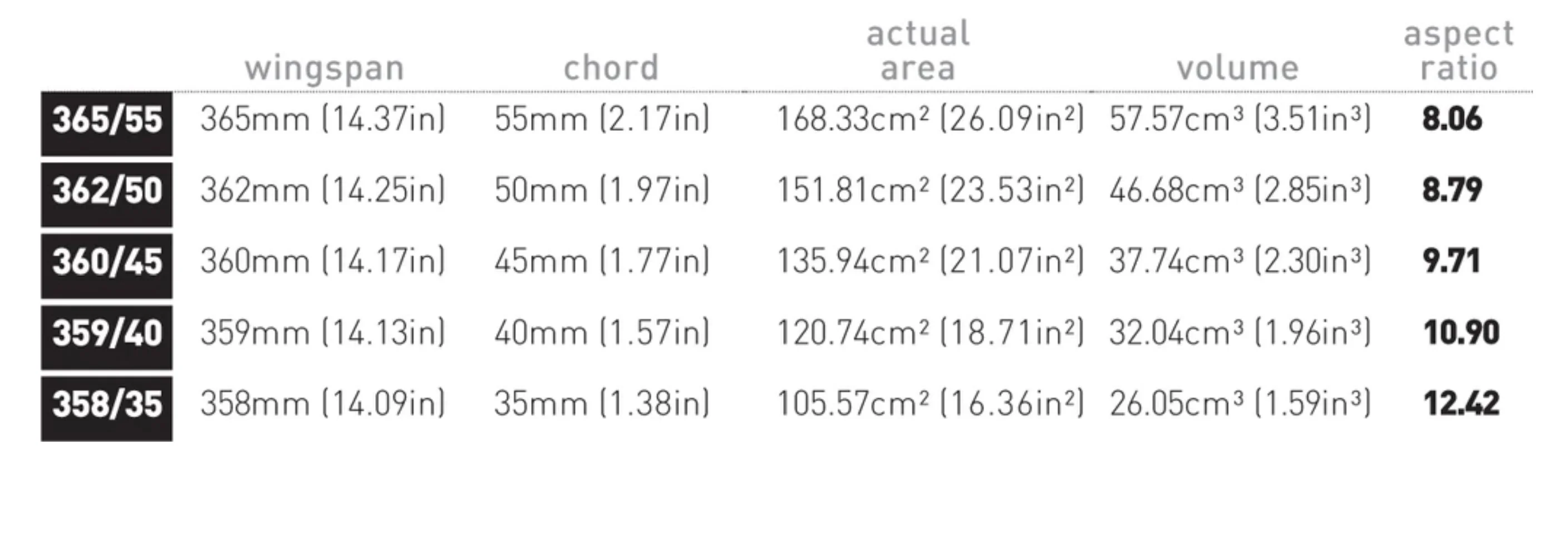 AXIS Skinny Rear Wings - Image 3