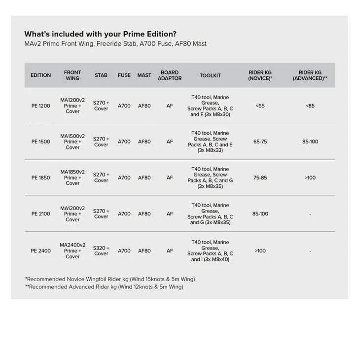 North Foils MAv2 Prime Edition - Image 6