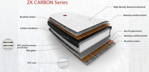 Takuma Concept 6'10 ZK FOIL SUP- 100 litres - Image 6